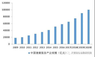 醫療健康產業系列報告之一 大健康產業概述