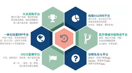 資訊丨天士力集團(tuán)與迪安診斷達(dá)成戰(zhàn)略合作,三大領(lǐng)域共謀發(fā)展機(jī)遇