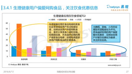 醫(yī)療健康領(lǐng)域用戶畫像專題研究報(bào)告2016