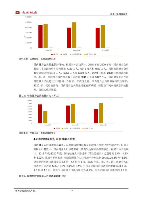 健身行業深度報告 健身需求有望上升,產業鏈發展可期 