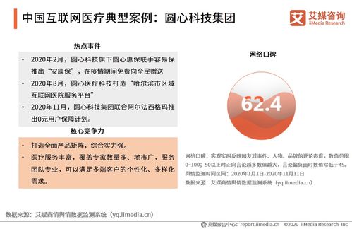 艾媒咨詢 2020年中國互聯網醫療行業發展專題研究報告