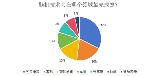 腦機技術離商業化還有多久 腦虎科技科研 醫療臨床領域迎來突破