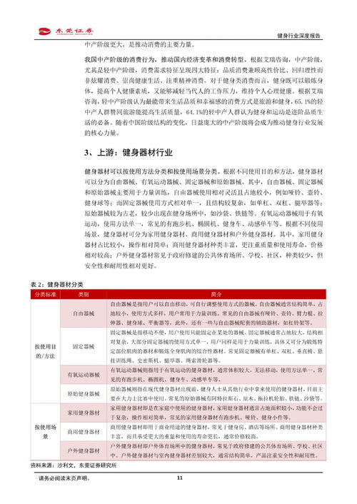 健身行業深度報告 健身需求有望上升,產業鏈發展可期 
