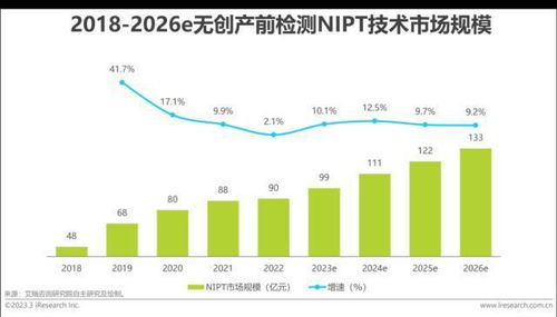 報告 2023年中國生殖健康行業研究報告