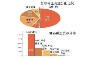 為什么中國一定要發展電動車 電動汽車有沒有前途