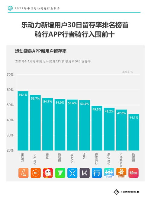 2021年中國運動健身行業報告