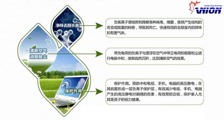 氧維他---實(shí)現(xiàn)環(huán)境健康領(lǐng)域突破性進(jìn)展