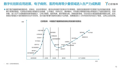 億歐智庫:2021年中國醫(yī)療健康產(chǎn)業(yè)數(shù)字化研究報(bào)告