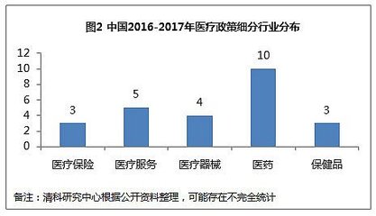 《2017中國醫(yī)療健康領(lǐng)域投資分析報(bào)告》發(fā)布
