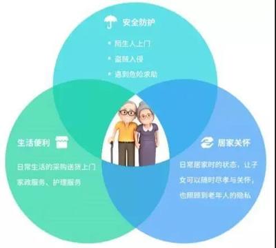 科技賦能健康產(chǎn)業(yè) 恒天軟件入選浙江省智慧健康養(yǎng)老優(yōu)秀方案