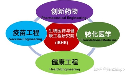 2021年清華深研院化學生物學(制藥) 項目保研夏令營及推免通知【盛世清北】