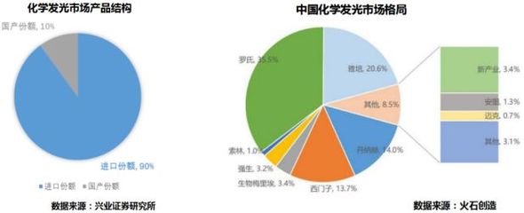 免疫診斷產業發展研究(上)