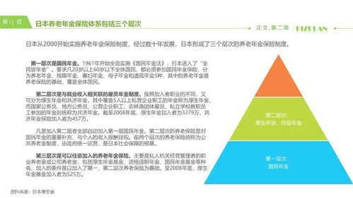 PPT 中國養(yǎng)老養(yǎng)生大健康產(chǎn)業(yè)研究報(bào)告 2021