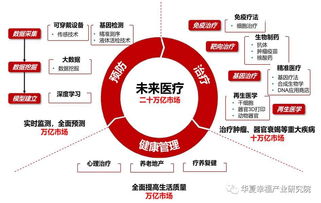 干貨下載 中國生命健康產(chǎn)業(yè)新動能研究報(bào)告