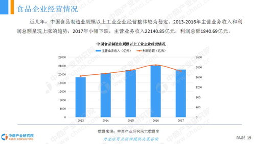 2018年中國天然健康食品行業(yè)市場前景研究報告 簡版