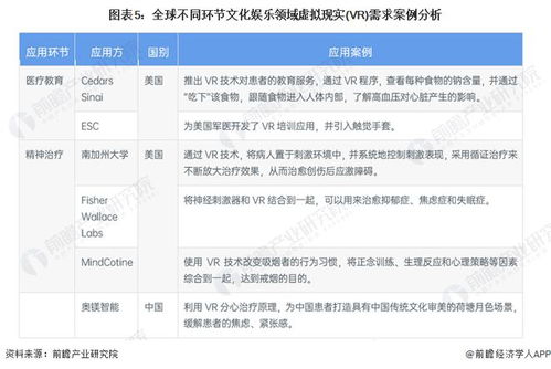 2022年全球虛擬現(xiàn)實行業(yè)應(yīng)用場景現(xiàn)狀分析 文娛和醫(yī)療是重點應(yīng)用場景