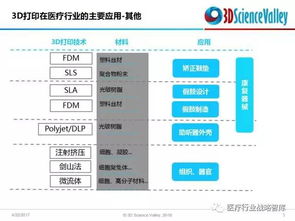 3d打印骨科植入物的市場規(guī)模 應(yīng)用與產(chǎn)業(yè)鏈
