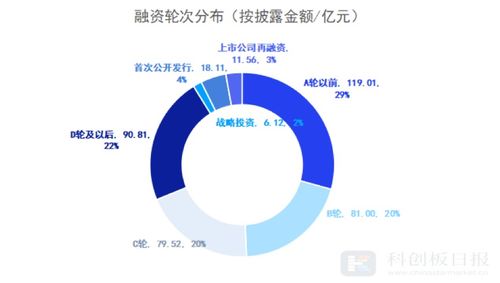 6月國內(nèi)醫(yī)療健康領(lǐng)域共發(fā)生70起融資 融資總額環(huán)比增加77 ipo熱度爆發(fā) 財聯(lián)社創(chuàng)投通