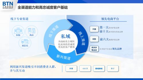 科學(xué)內(nèi)涵 流行趨勢 大健康產(chǎn)品 解決方案 新場景
