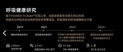 健康領(lǐng)域新進(jìn)展 華為手表將支持慢阻肺風(fēng)險篩查