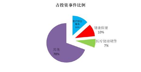 智能健康管理產(chǎn)業(yè)研究報(bào)告