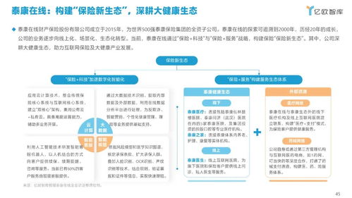2021年中國健康險行業創新研究報告 