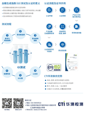 CTI華測檢測頒發(fā)首張低GI產(chǎn)品認證證書