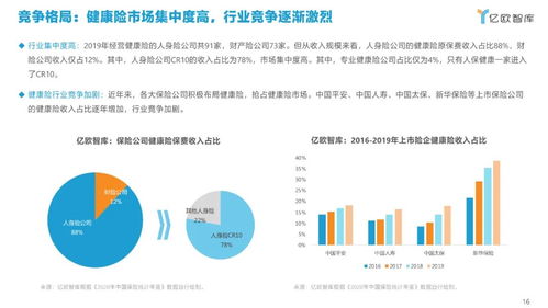 2021年中國健康險行業創新研究報告 