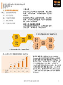 創新傳感器在醫療健康領域的應用丨前沿報告