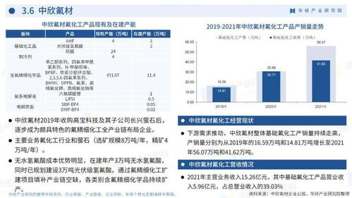 重磅 華經產業研究院發布 2022年中國氟化工行業企業洞析