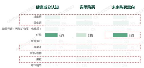 深度解析 膳食纖維在茶飲品領域中的創新應用