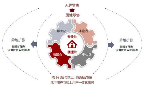 中金 數字健康 八問八答,看下一個十年