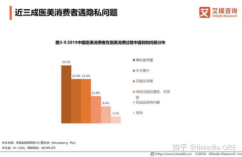 近年來全國大健康領域中產品消費有什么特點與趨勢 對實體和電子商務平臺上的商家能起到怎樣的指導作用