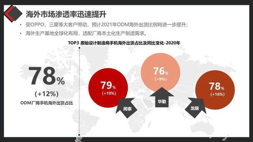 2020年odm廠商市場研究分析