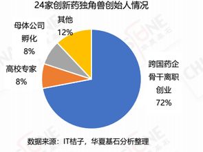悅美獲邀參與華夏基石調研 2018醫療健康行業獨角獸深度研究報告 發布