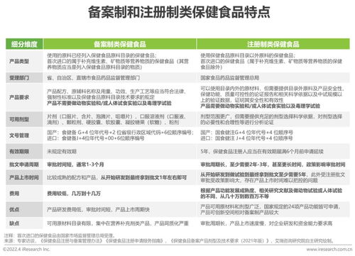 2022年中國保健食品及功能性食品行業研究報告