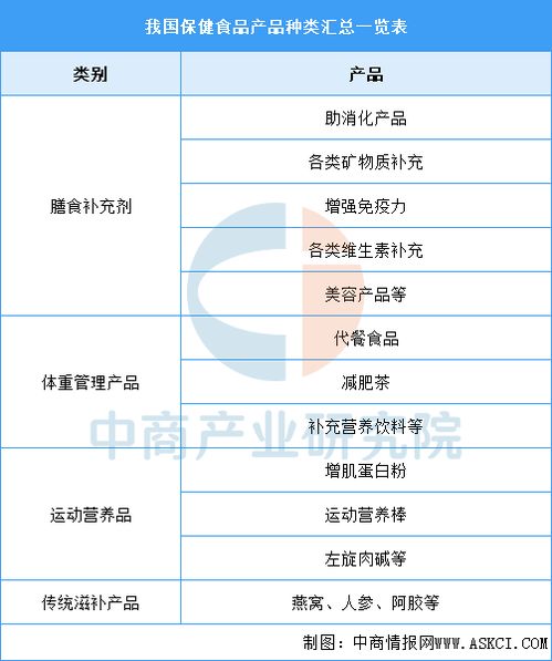 2025年中國保健食品行業市場前景預測研究報告 簡版