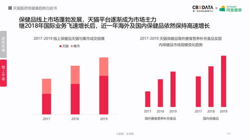 線上健康產品潛力巨大,阿里健康揭秘五大最熱領域