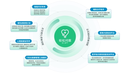 輕松集團·輕松健康亮相外灘大會,創新技術力量為健康生態賦能