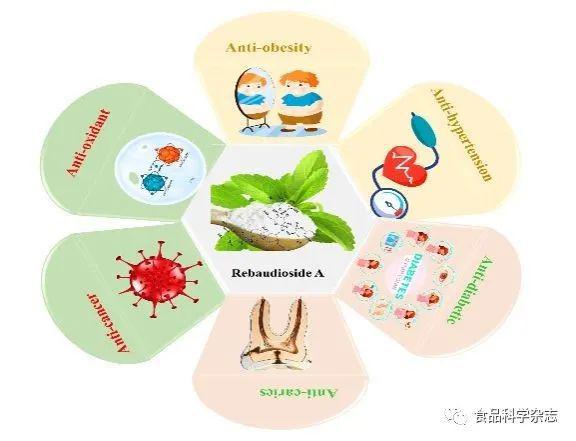 江蘇大學周存山教授團隊在國際食品領域頂級期刊發表最新研究進展