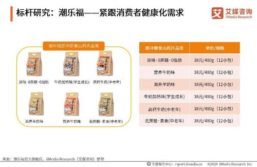 即沖即食山藥片行業 市場新寵,創新引領健康新潮流
