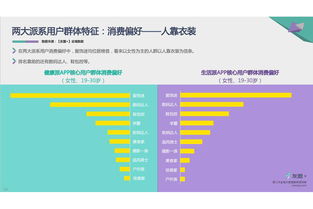 互聯網健康管理領域發展現狀研究 中