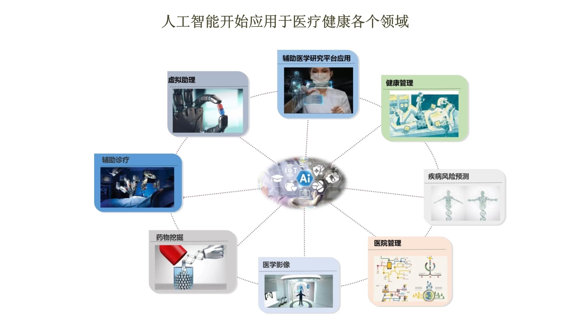 醫療人工智能發展現狀及趨勢 完整版