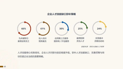 全球大健康領域人才趨勢洞察 