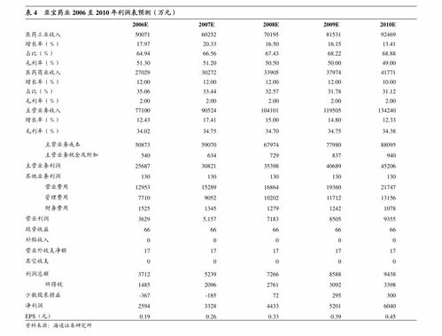 新時代證券 聞泰科技 600745 2020年報 2021一季報業績點評 odm轉型客戶結構優化,高景氣下安世延續高增長 公司調研 慧博投研資訊