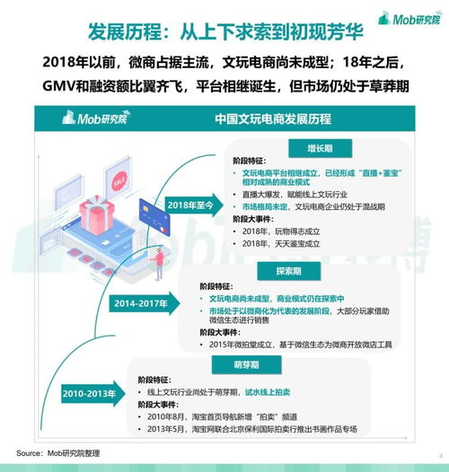2021年文玩電商行業洞察報告 文玩加速 破圈 ,年輕玩家崛起