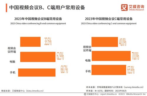49頁純干貨 21張圖表 深度解讀2023 2024年中國視頻會議行業發展及用戶分析研究報告