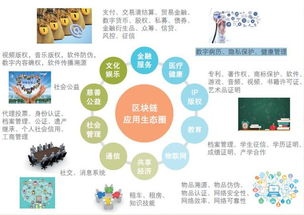 區(qū)塊鏈發(fā)展及穩(wěn)定幣相關(guān)趨勢(shì)分析