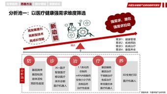 中國生命健康新動能來自這13個細分領域