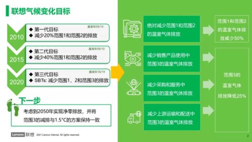 159位 聯(lián)想集團(tuán)連續(xù)11年上榜 財(cái)富 世界500強(qiáng)
